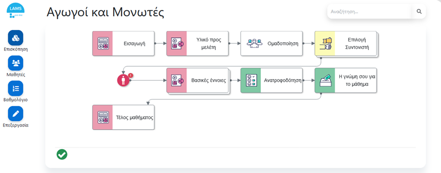 e-me LAMS: Παράθυρο εποπτείας μαθήματος - Καρτέλα «Επισκόπηση»: 
Μικρογραφία ακολουθίας
